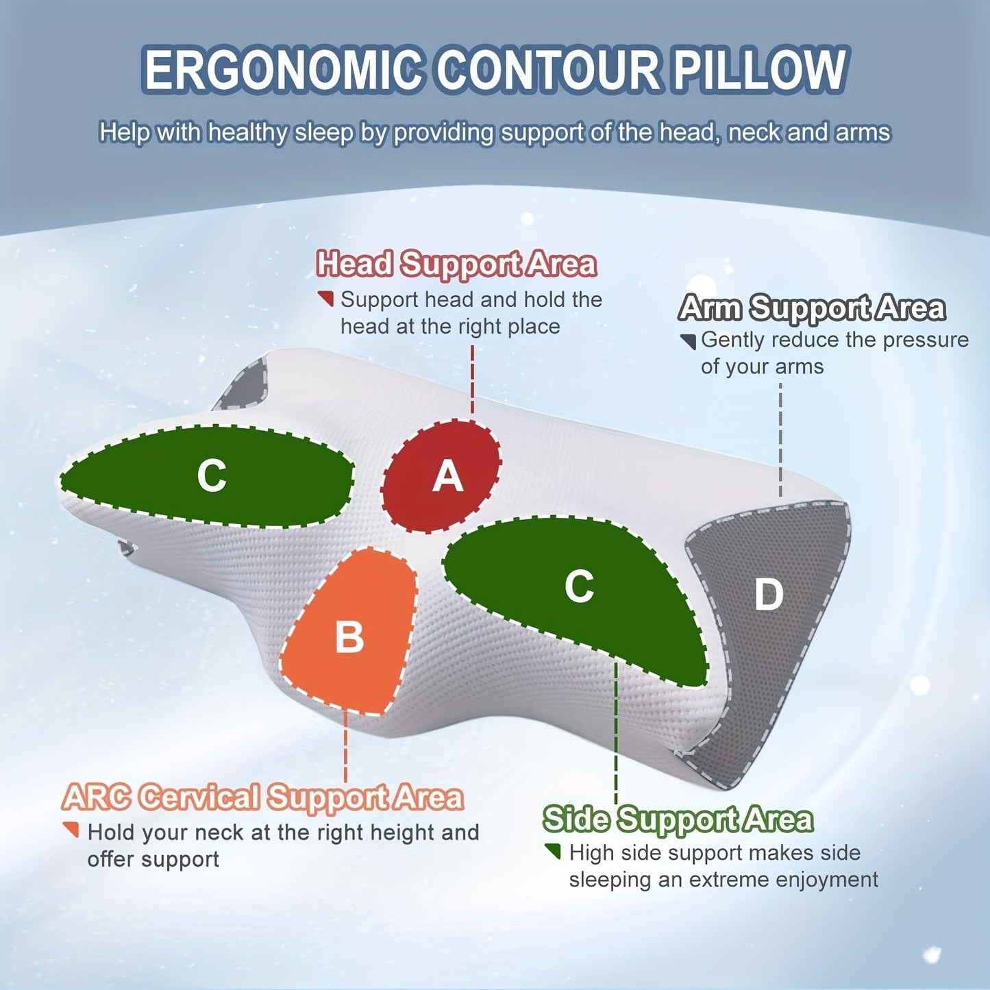 Ergonomic Memory Foam Cervical Pillow for Neck Pain Relief