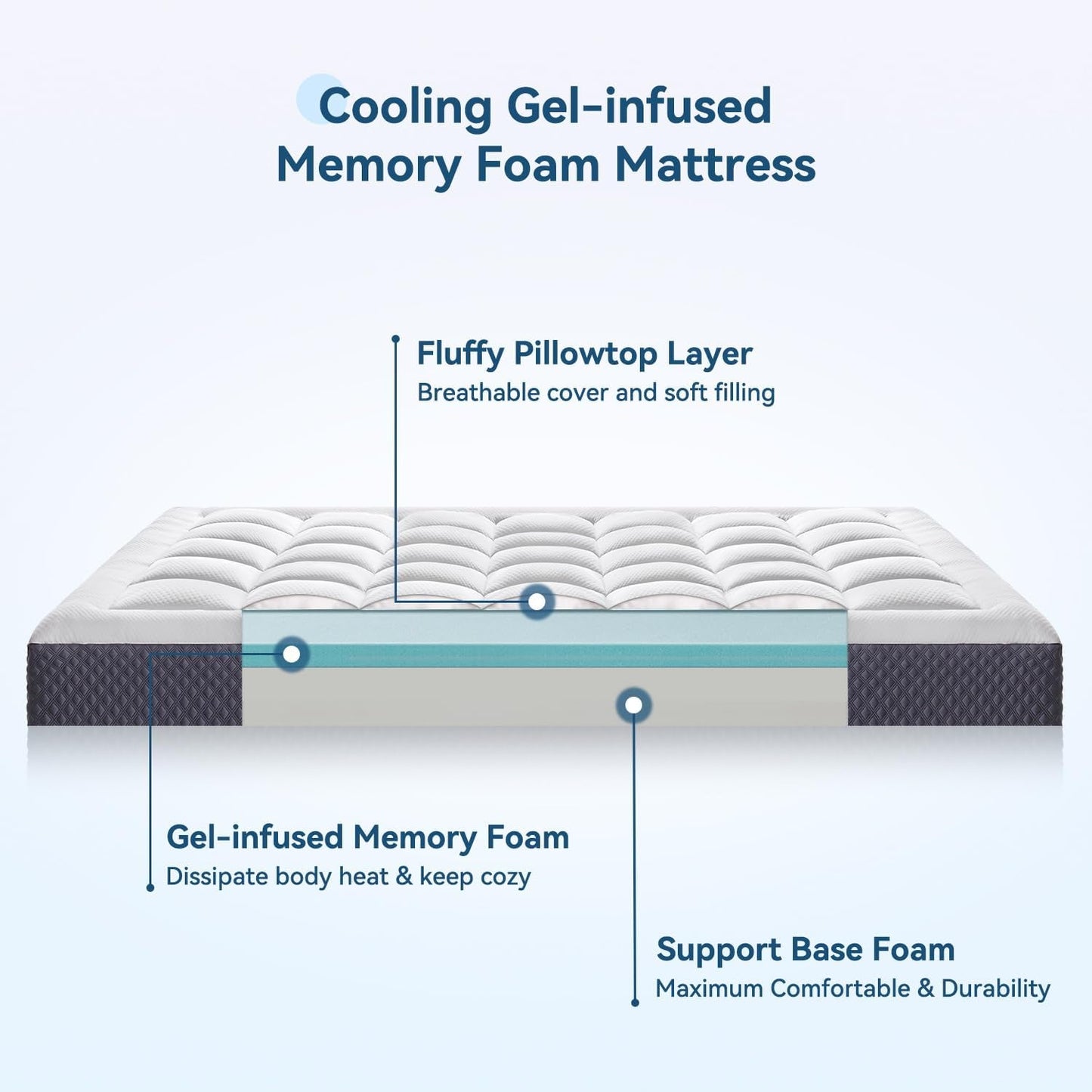 Twin Gel Memory Foam Mattress for Exceptional Comfort Support